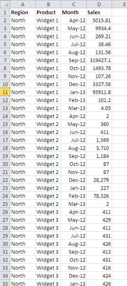 Correctly formatted pivot table source data