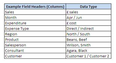 Pivot Table Field Examples