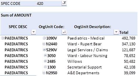 Pivot Table 1