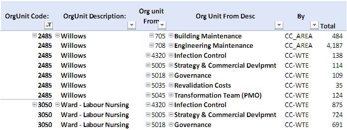 How To Auto Filter Pivot Table