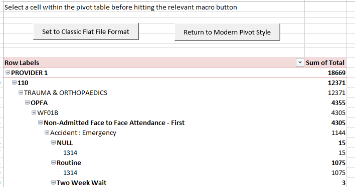 Modern Style Pivot Table