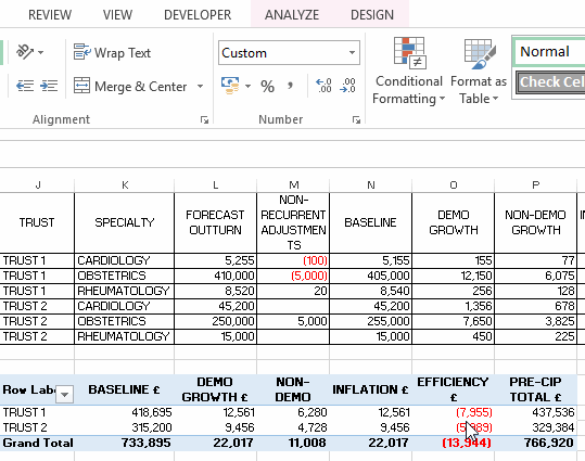 Updating Calculated pivot table fields