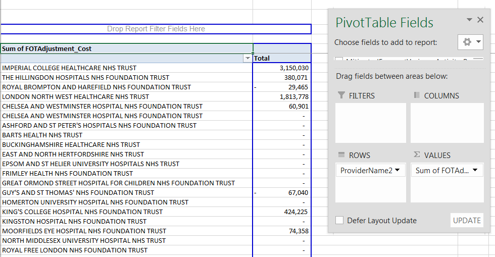 pivot sort