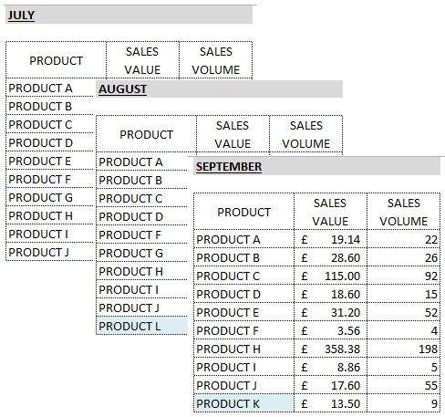 pivot table compare