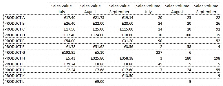 using-pivot-tables-to-compare-data-excelpivots