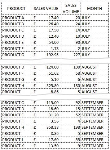 pivot table compare