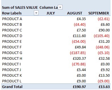 pivot table compare